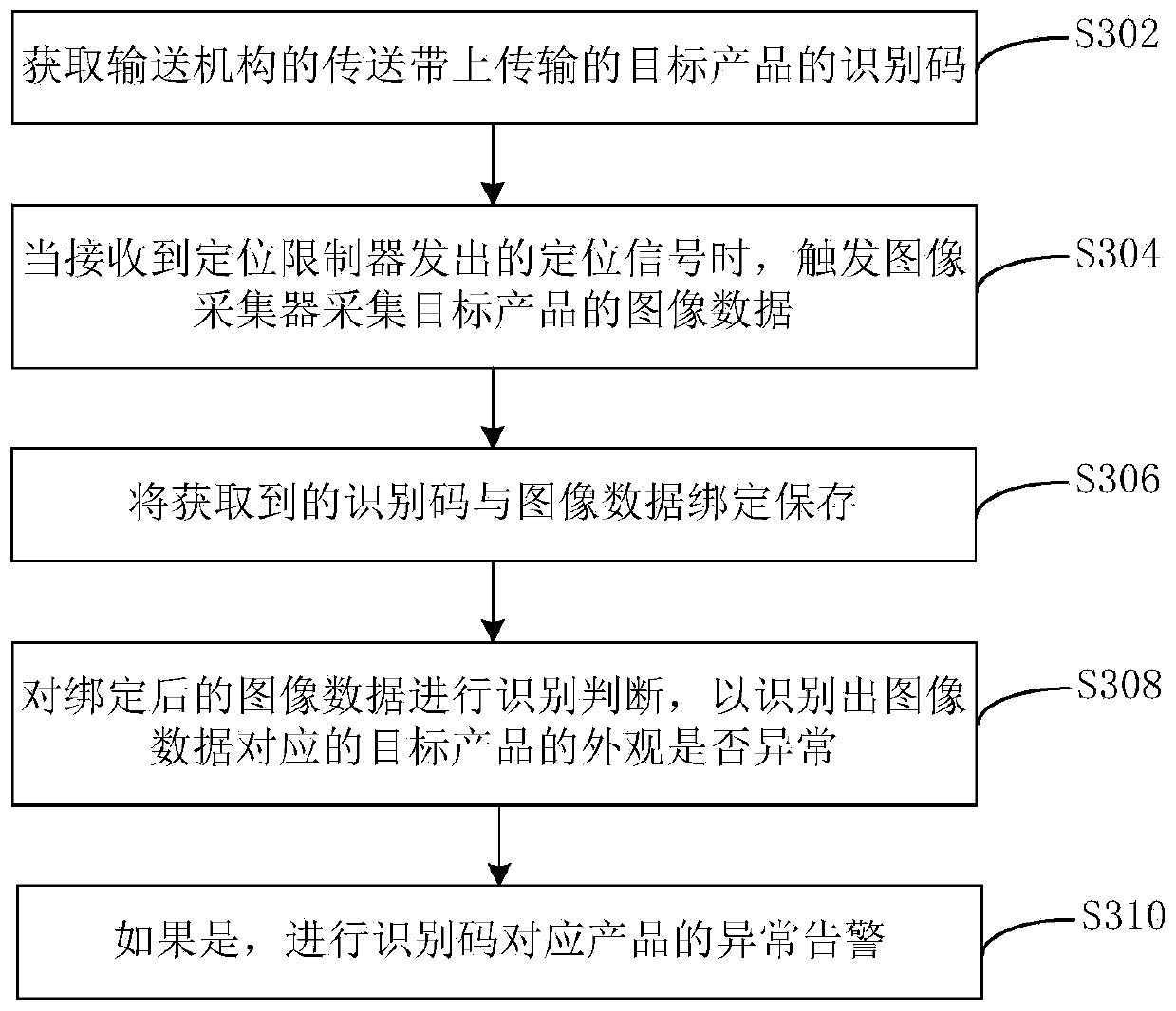 Product detection system and method