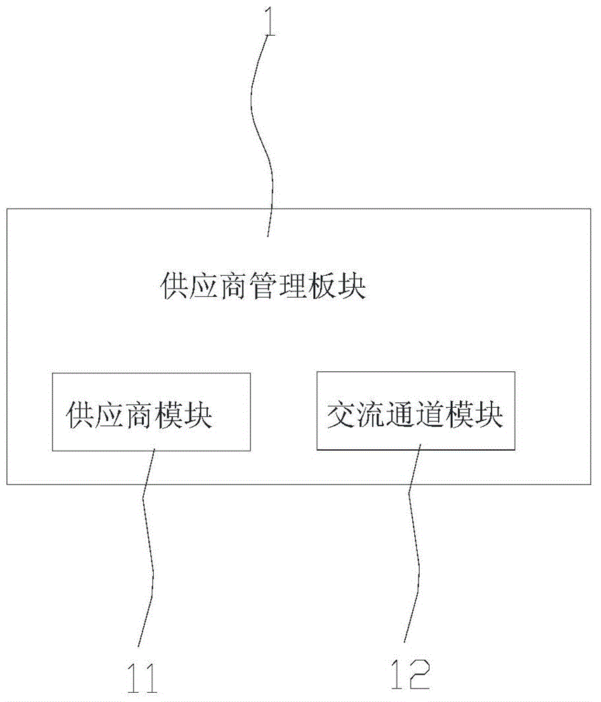 Material purchasing management system