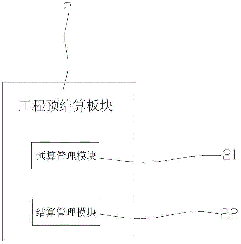 Material purchasing management system