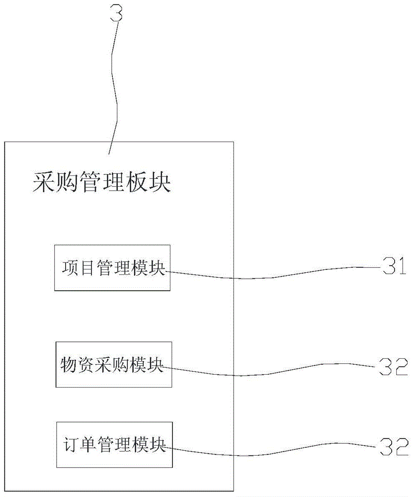 Material purchasing management system