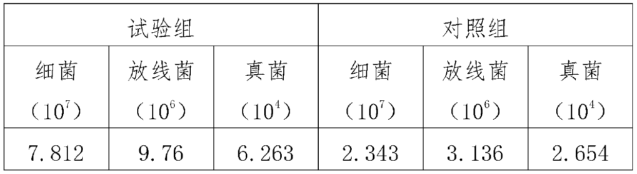 A method of planting sugar cane