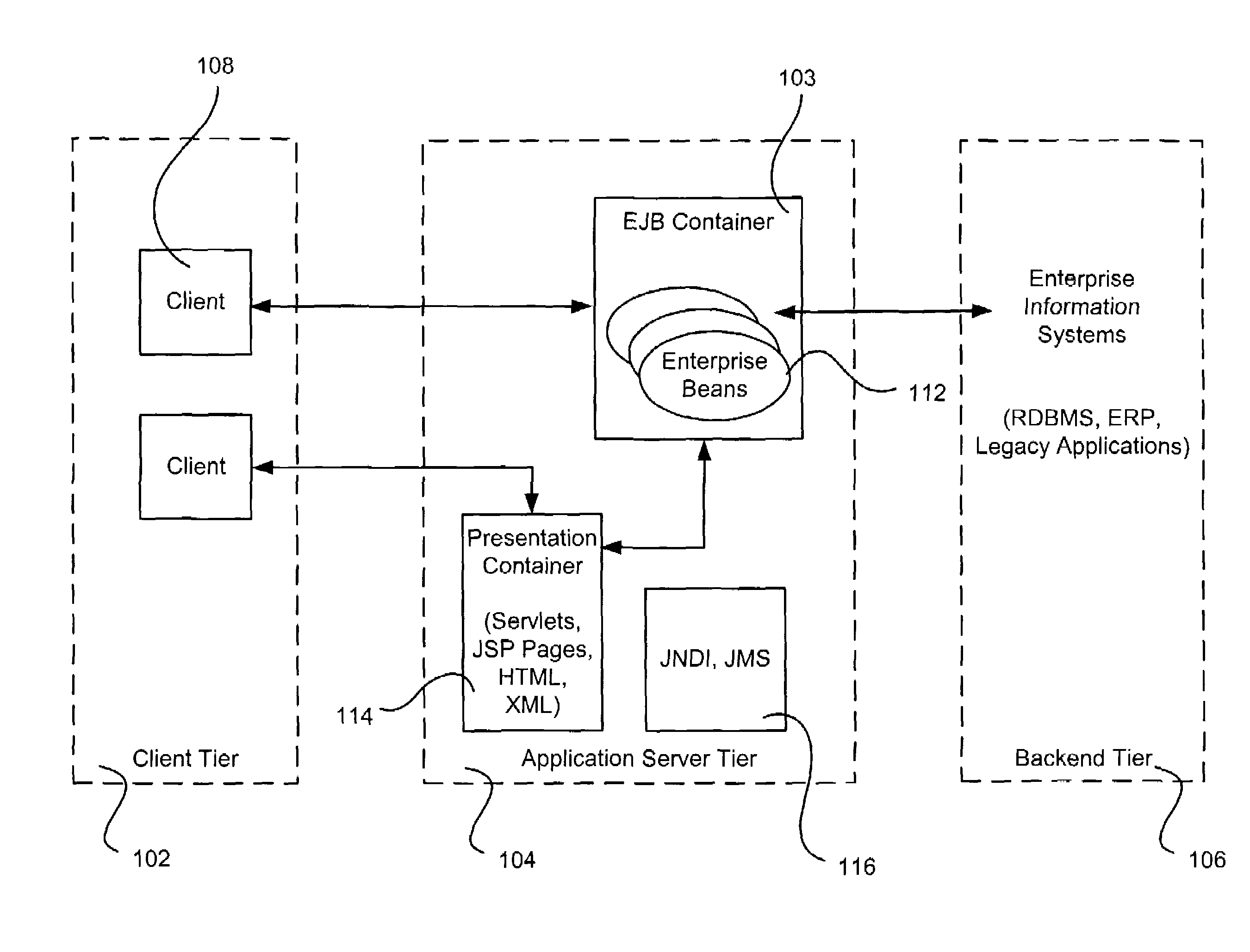 System for integrating java servlets with asynchronous messages