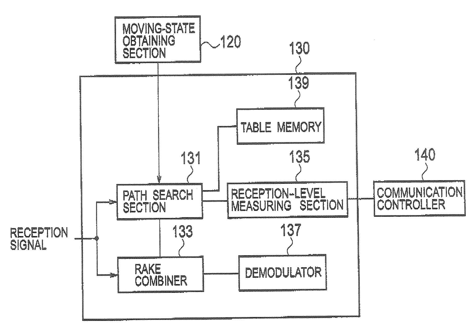 Mobile communication terminal and mobile communication method