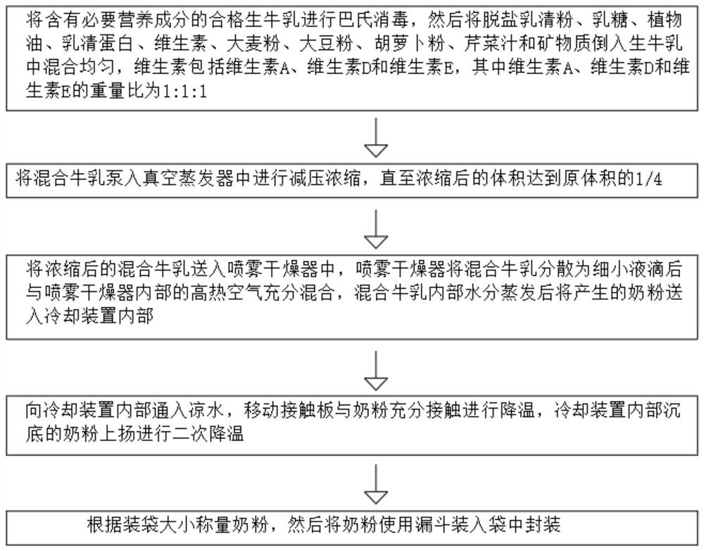 High-dietary-fiber full-nutrition adult milk powder and preparation method thereof