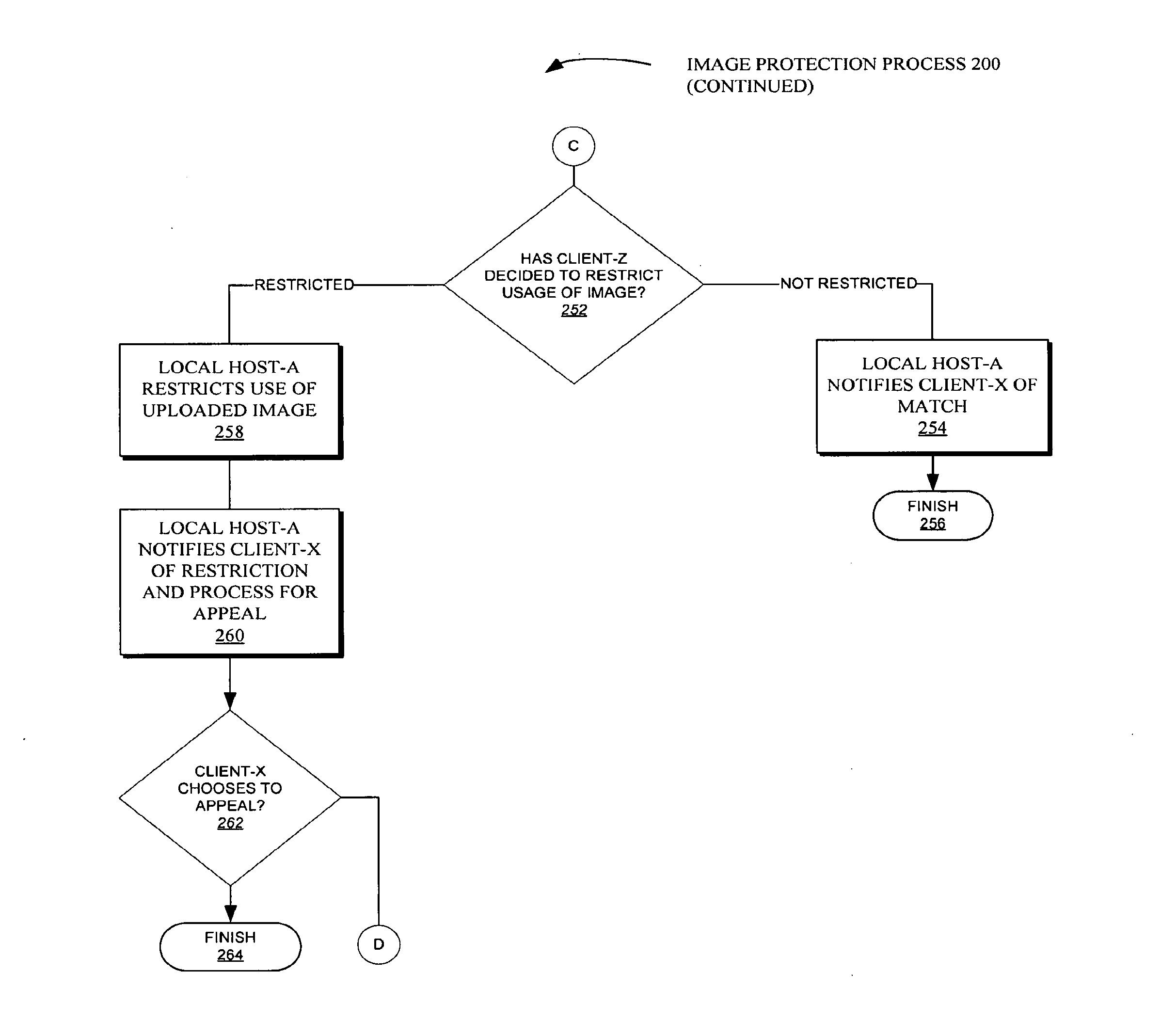 Methods and systems for providing online digital image rights management and identity protection in a digital environment