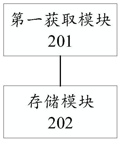 Method and device for managing alarm information in cloud computing system