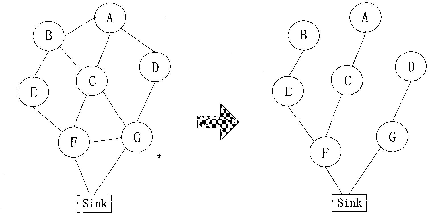 Distributed multi-jump energy-saving communication method in wireless sensor network