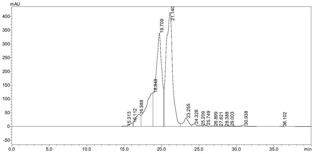 A kind of pea peptide with auxiliary hypoglycemic function and preparation method thereof