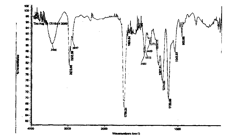 Method for preparing lactic acid n-propyl ester with low water content, low acidity and high purity