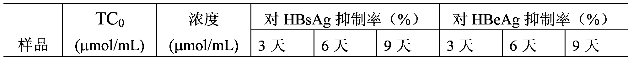 Novel phenolic compound treating hepatitis b, and preparation method and application thereof