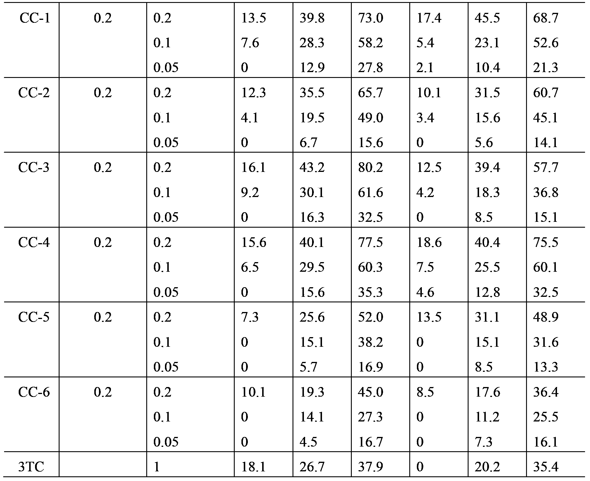 Novel phenolic compound treating hepatitis b, and preparation method and application thereof