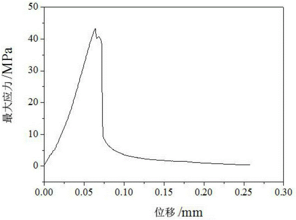 Phosphate-based composite material and preparation method thereof