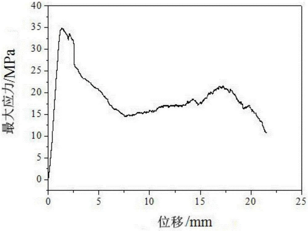 Phosphate-based composite material and preparation method thereof