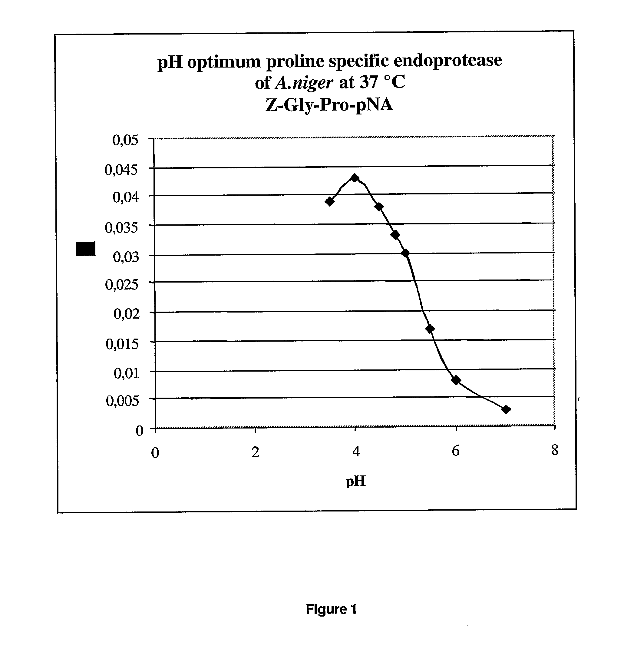 Blood Pressure Lowering Oligopeptides