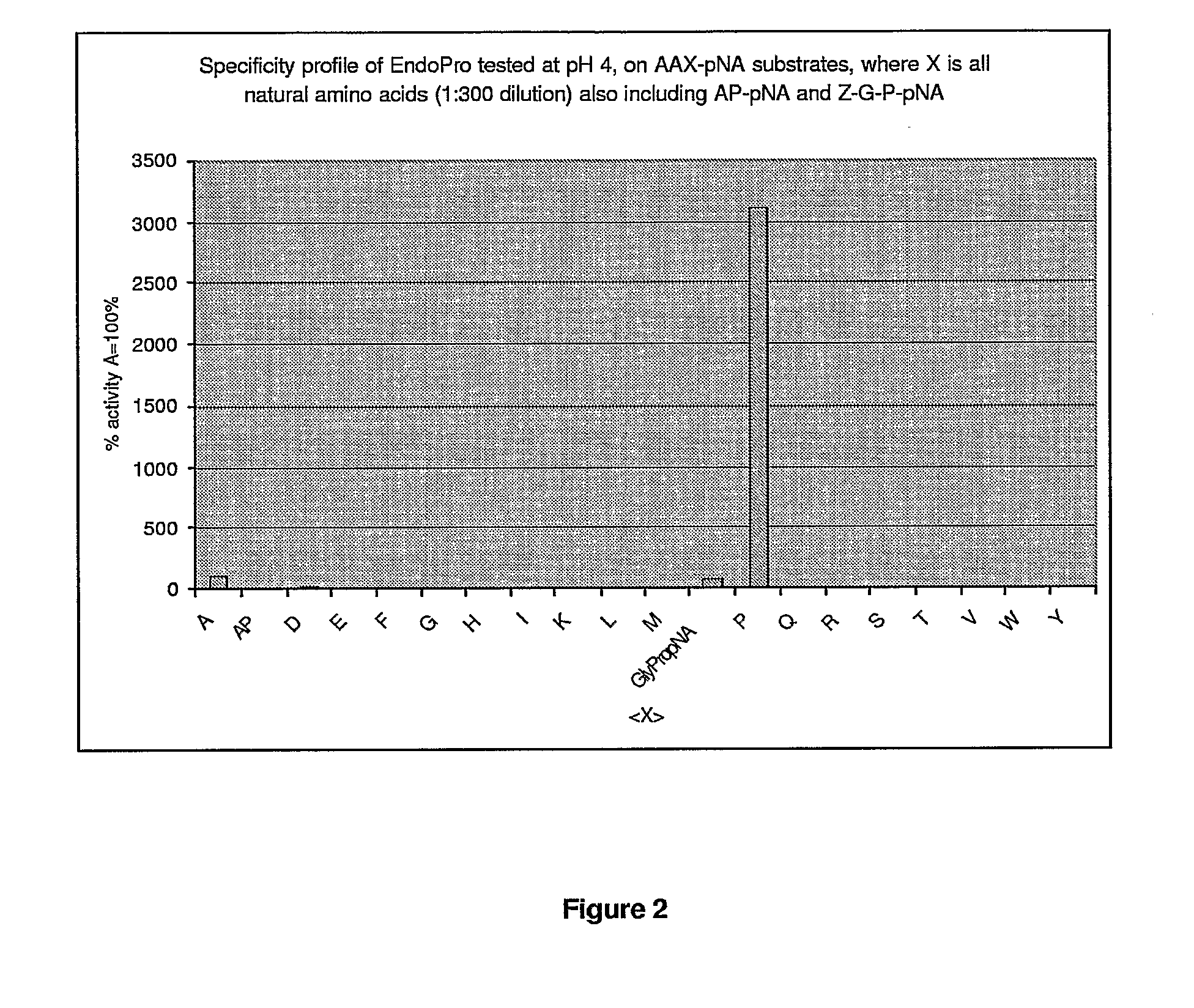 Blood Pressure Lowering Oligopeptides