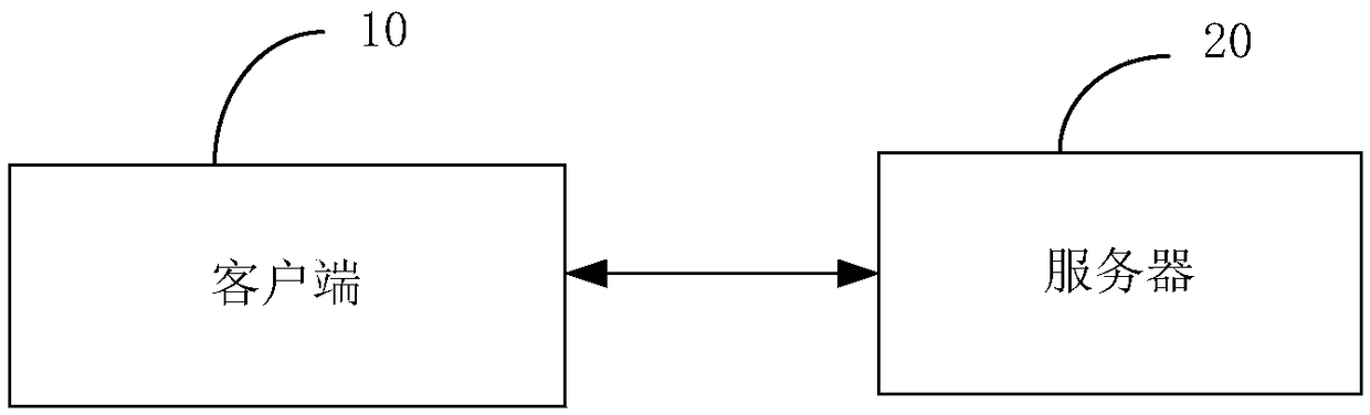 Electronic evidence management system and method and server