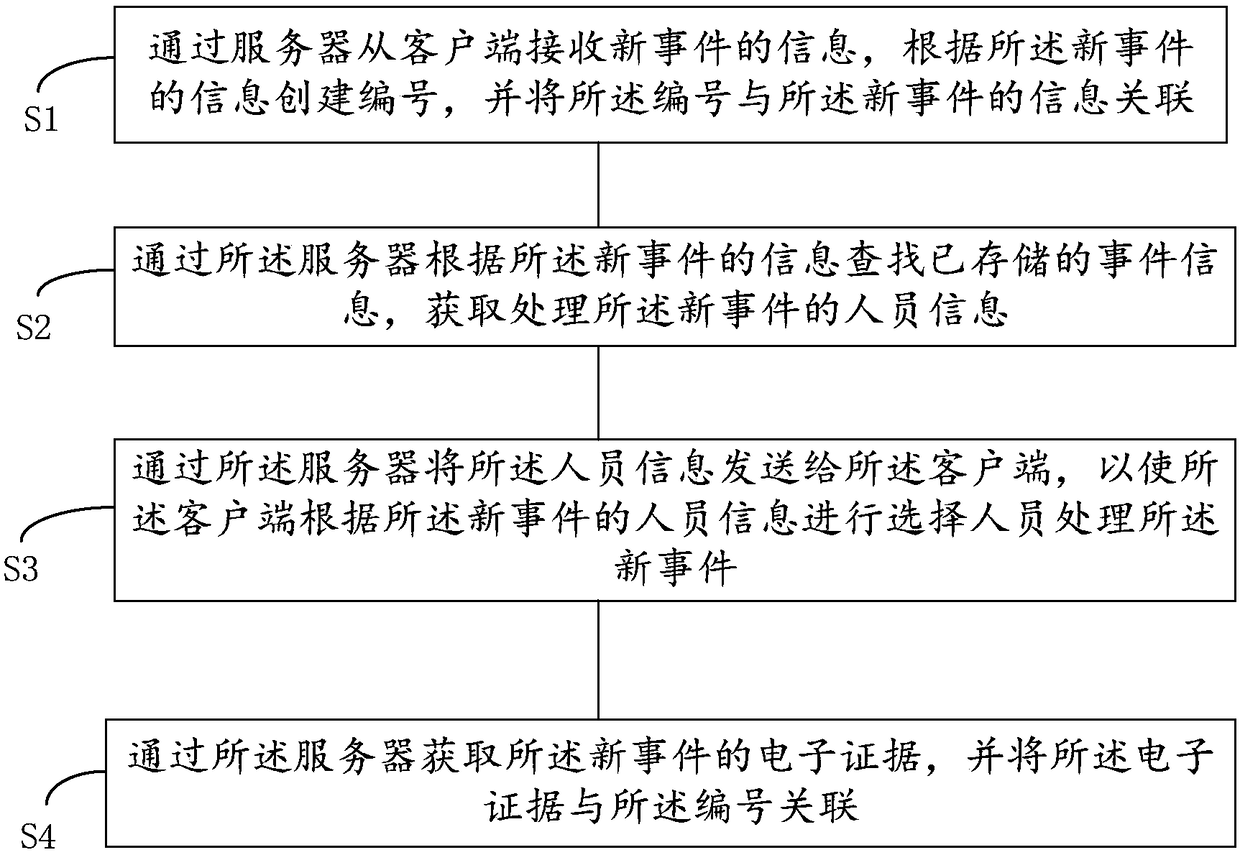 Electronic evidence management system and method and server