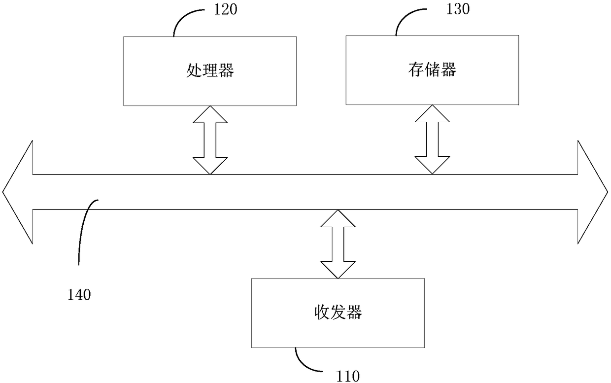 Electronic evidence management system and method and server