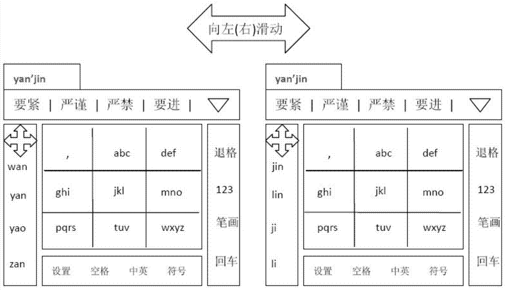 Input method and device of nine-rectangle-grid keyboard