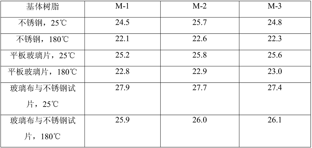 A kind of dadhbp type silicon-containing epoxy imide matrix resin and preparation method thereof