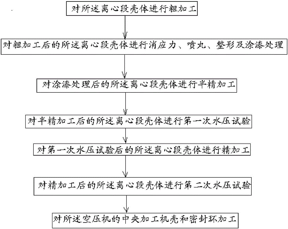 Machining method of machine case of ultra-heavy and ultra-large-size type compressor