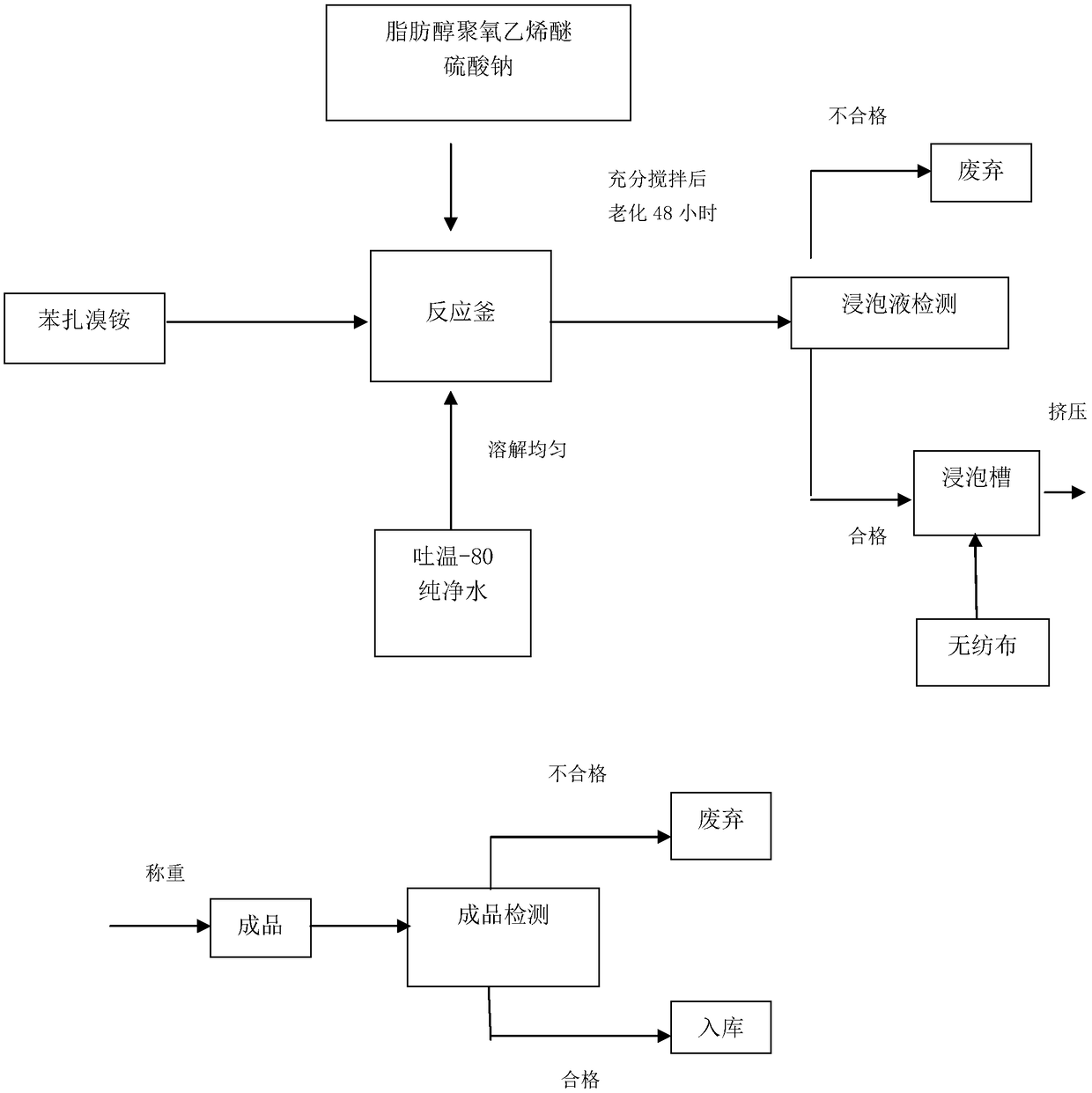 Medical dressing for debridement and production method thereof