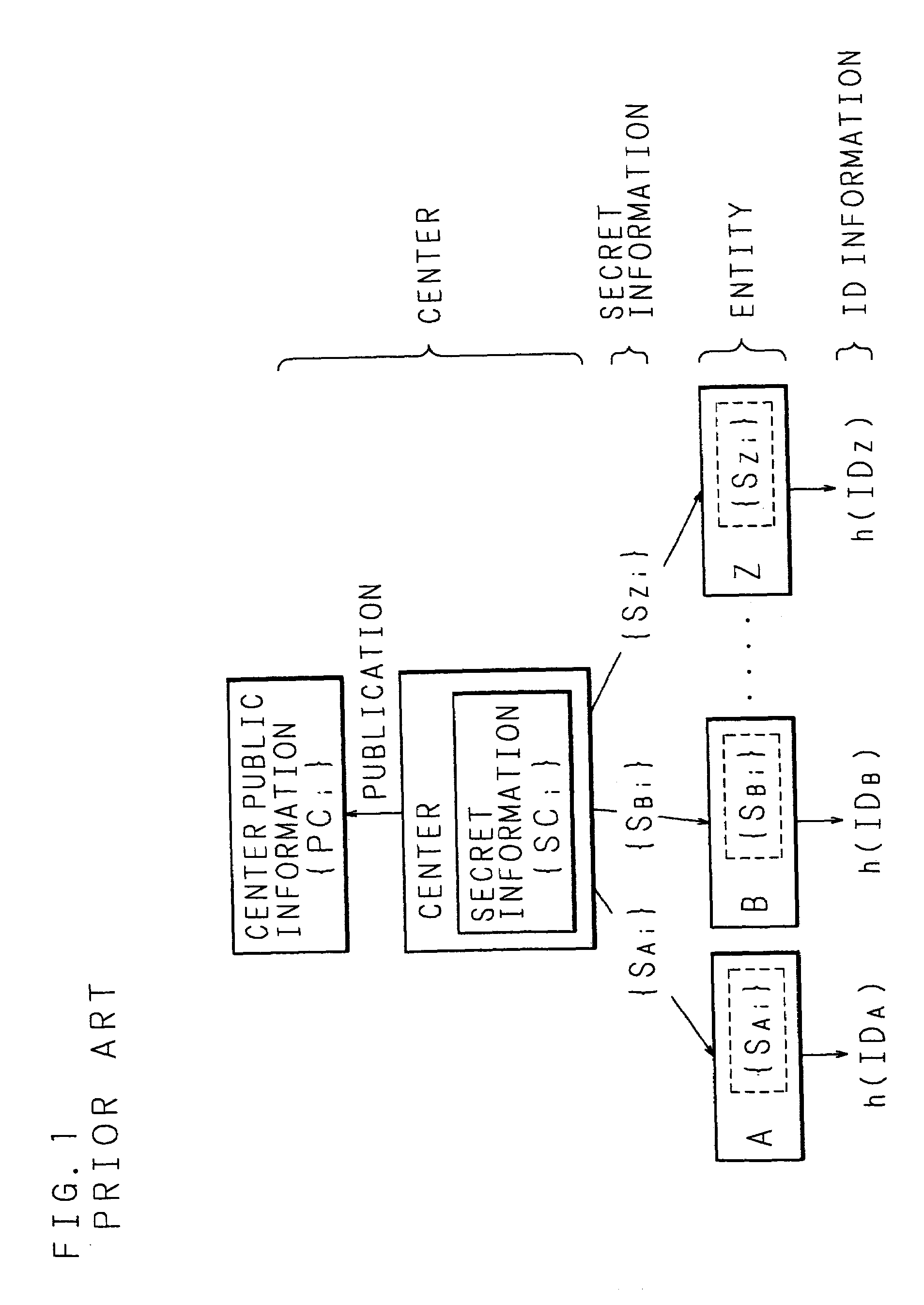 Key sharing method, secret key generating method, common key generating method and cryptographic communication method in ID-NIKS cryptosystem