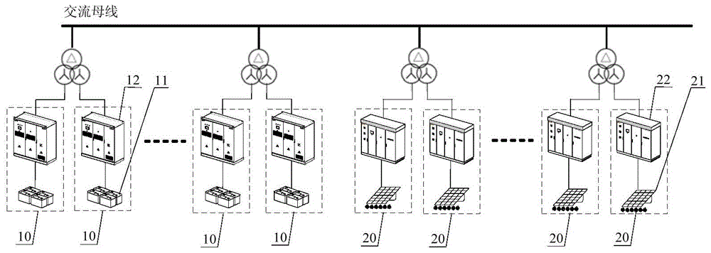 Black start method, energy management system and common AC bus off-grid optical storage microgrid