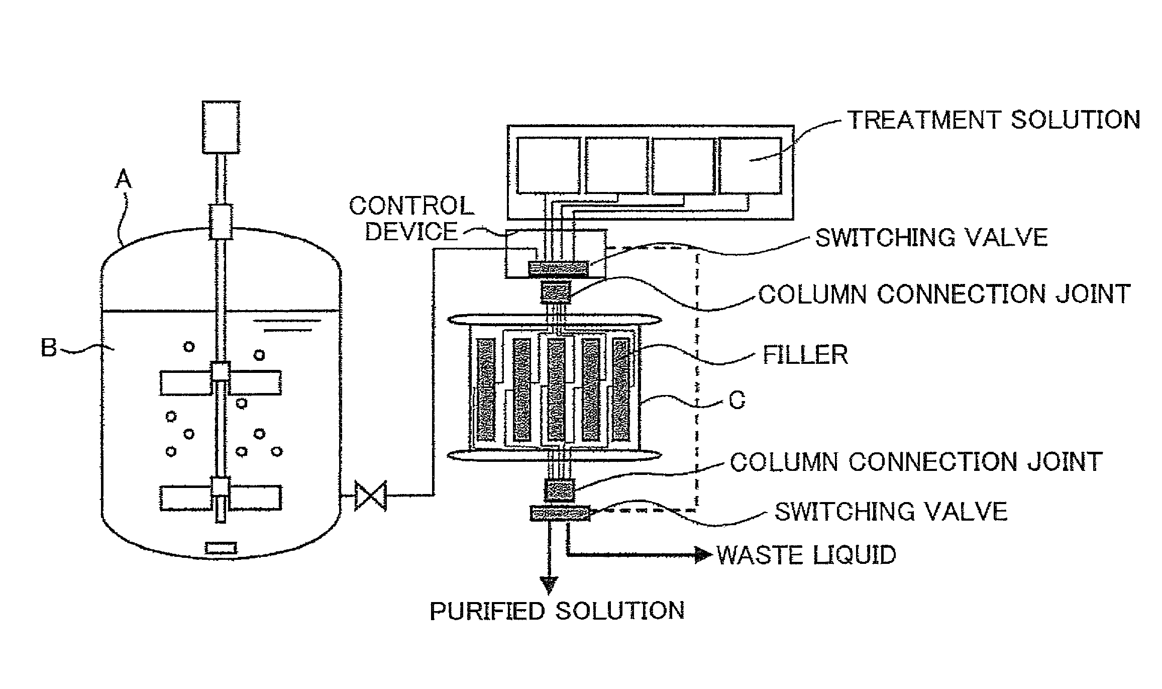 Separation device and separation method