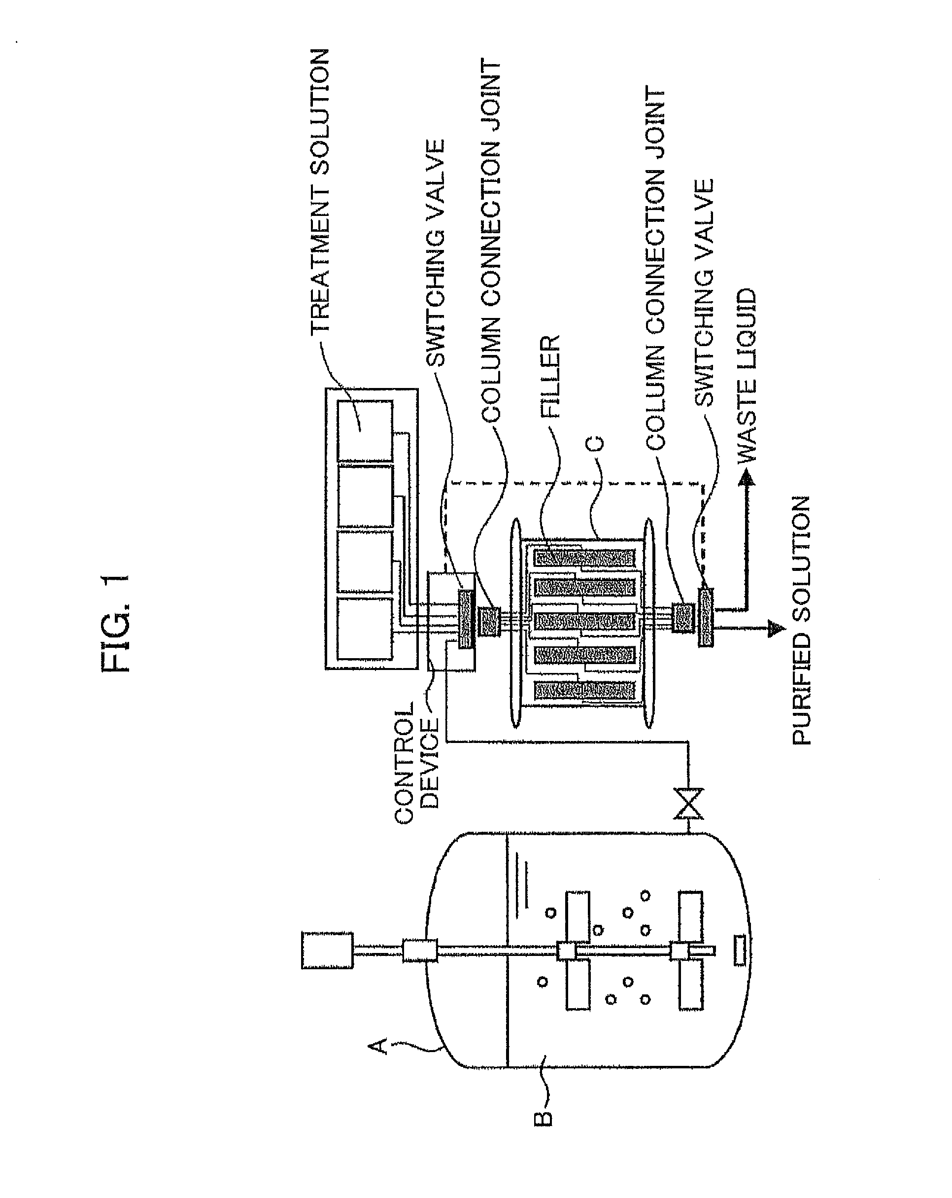 Separation device and separation method