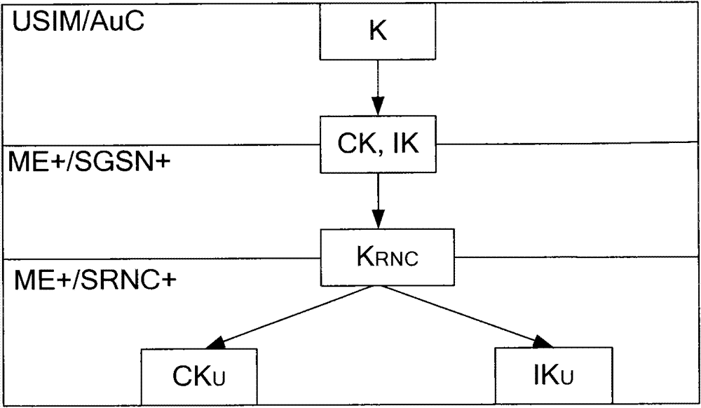 Air Interface Key Renewal Method and Wireless Access System