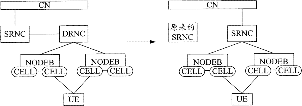 Air Interface Key Renewal Method and Wireless Access System