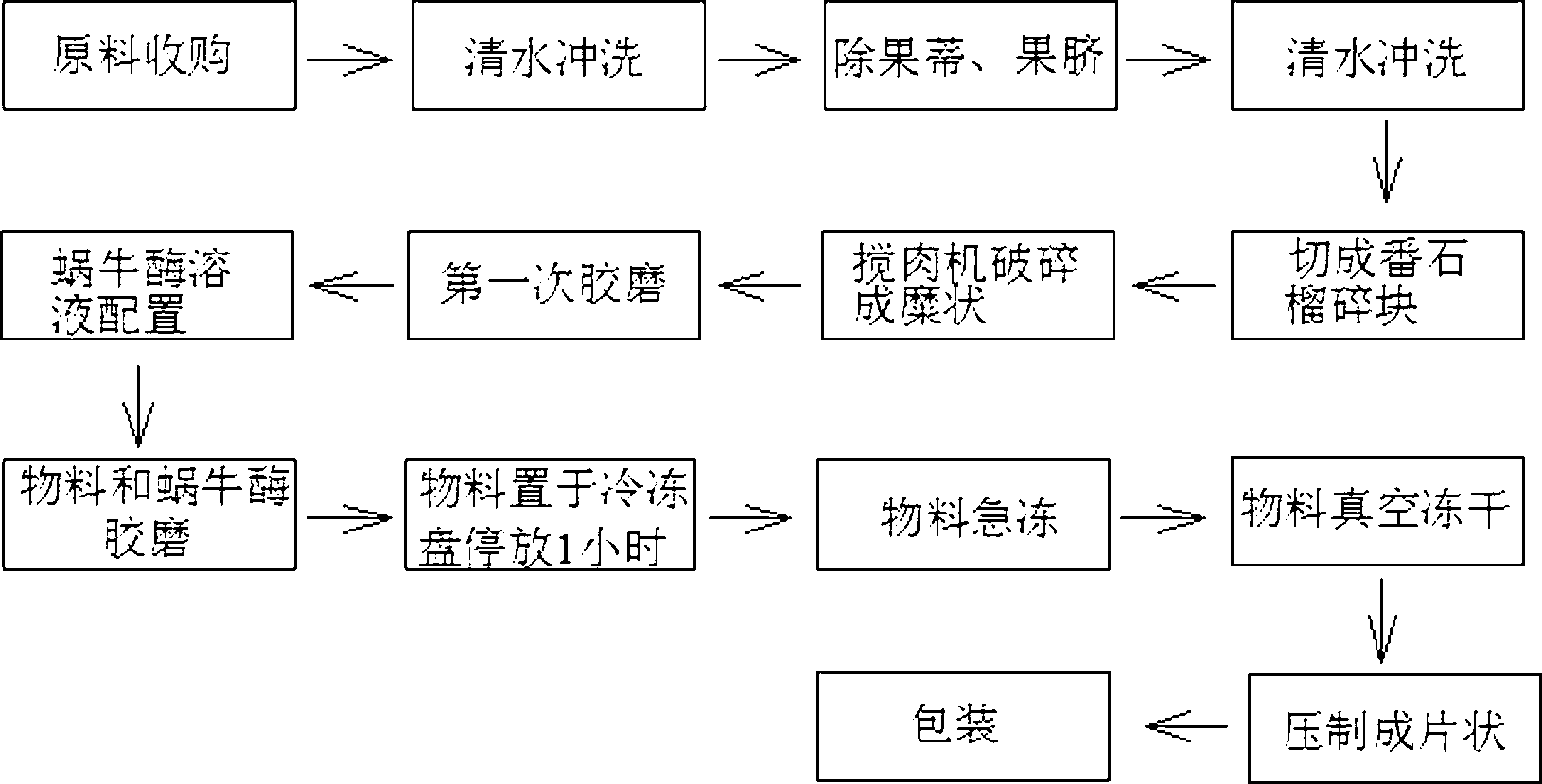 Guava fruit tablet and preparation method thereof