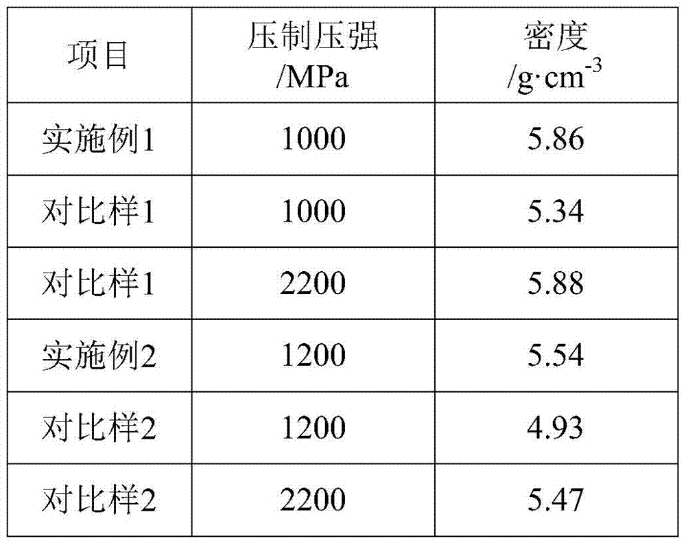 Preparation method of amorphous or nanocrystalline soft magnetic powder core