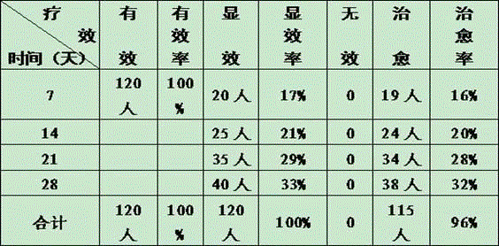 Traditional Chinese medicine composition for treating lung heat body fluid deficiency flaccidity syndrome