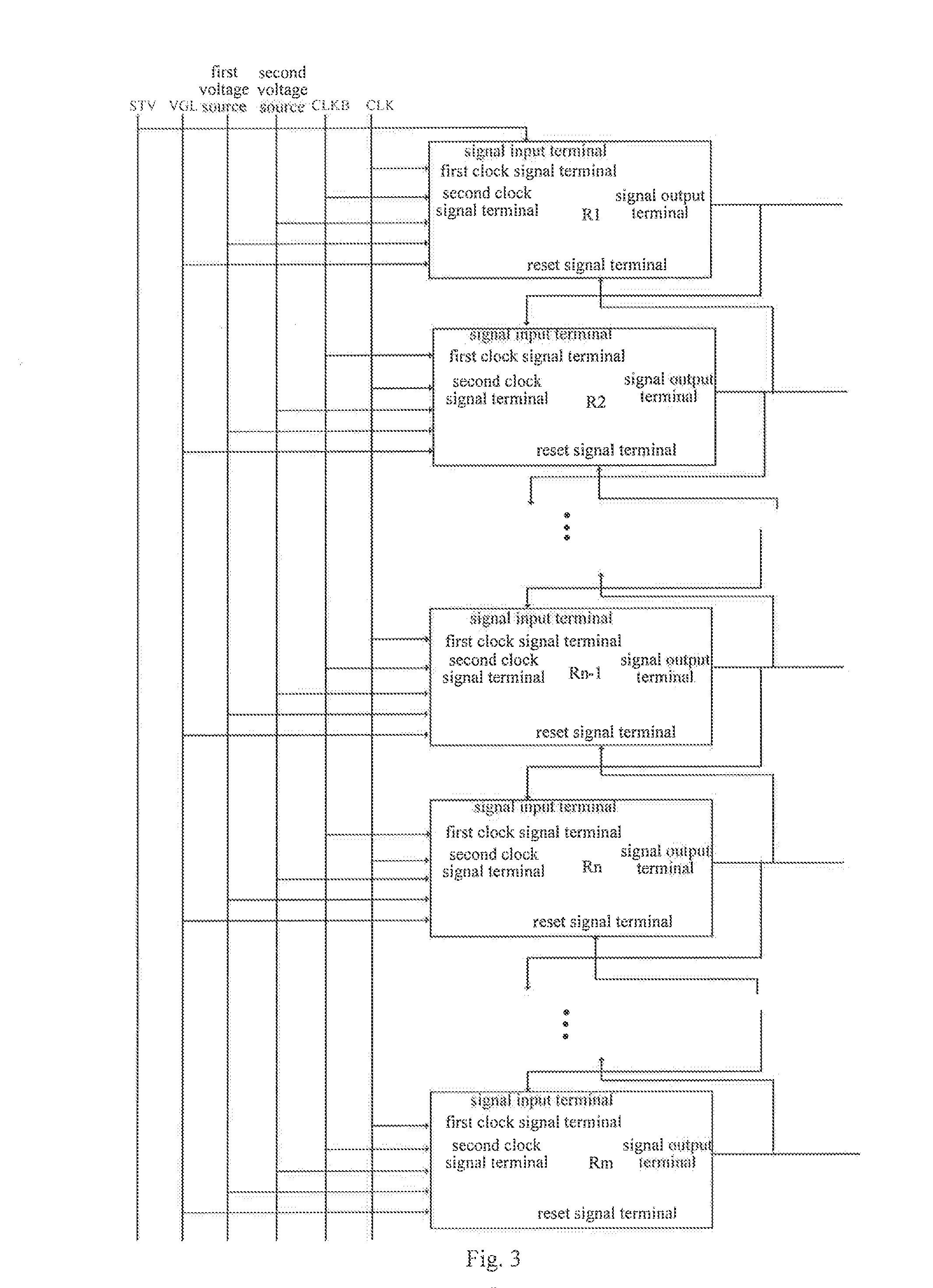 Shift register unit and gate drive apparatus