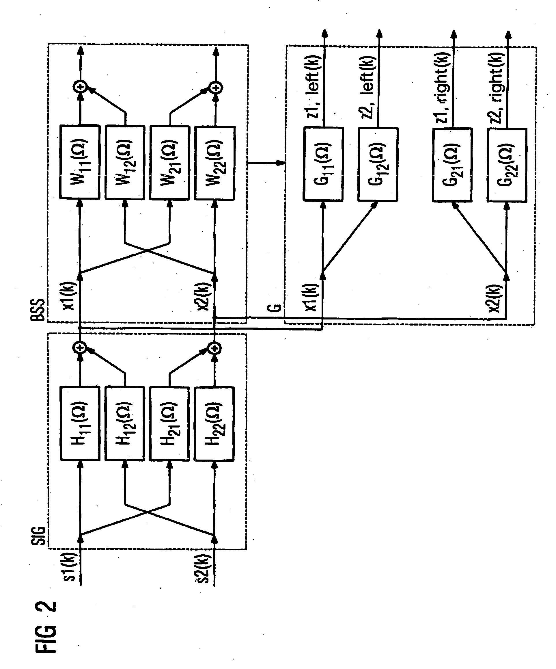 Method and acoustic system for generating stereo signals for each of separate sound sources