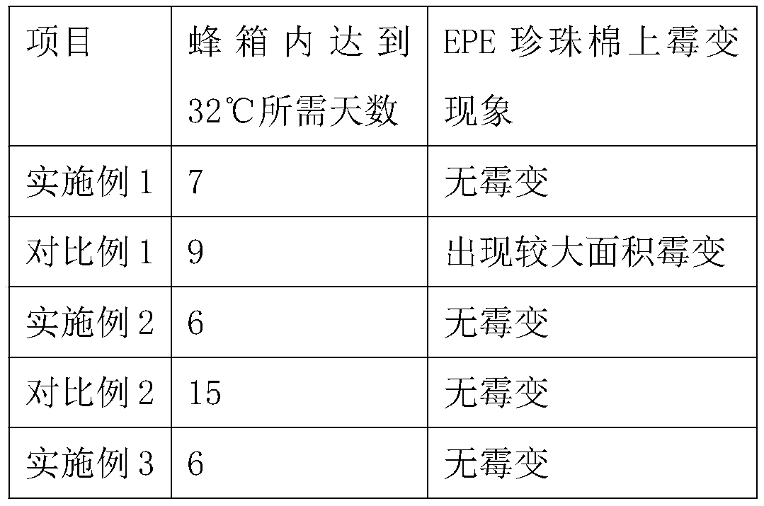 Preparation method of EPE pearl wool for swarm heat preservation