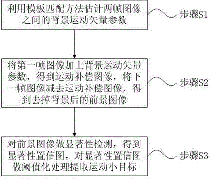 Small infrared moving target detection method based on complicated background estimation