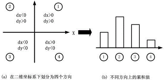 Small infrared moving target detection method based on complicated background estimation