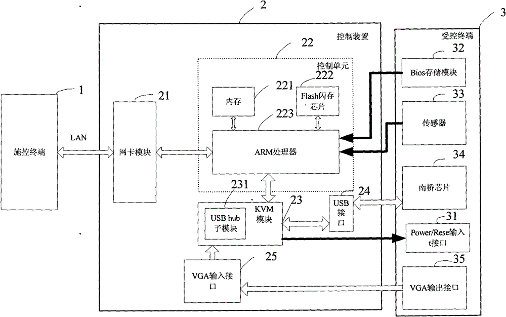 Remote management system and control device