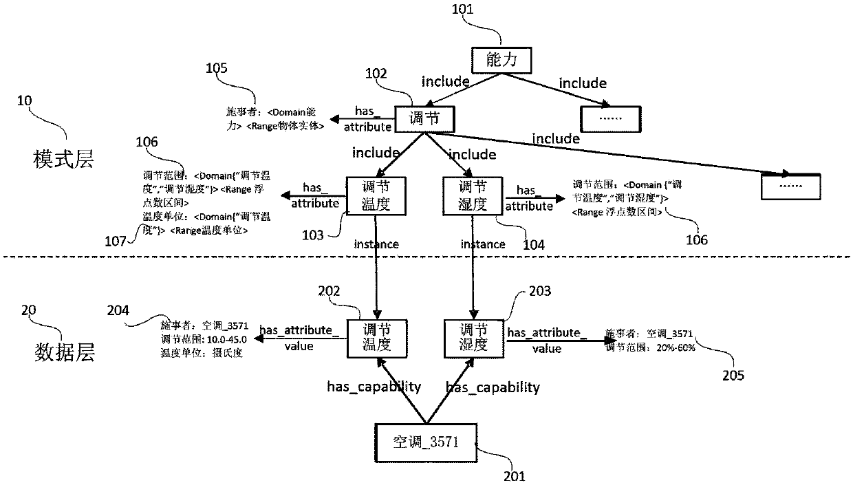 Internet of Things capability and knowledge mapping and construction method thereof