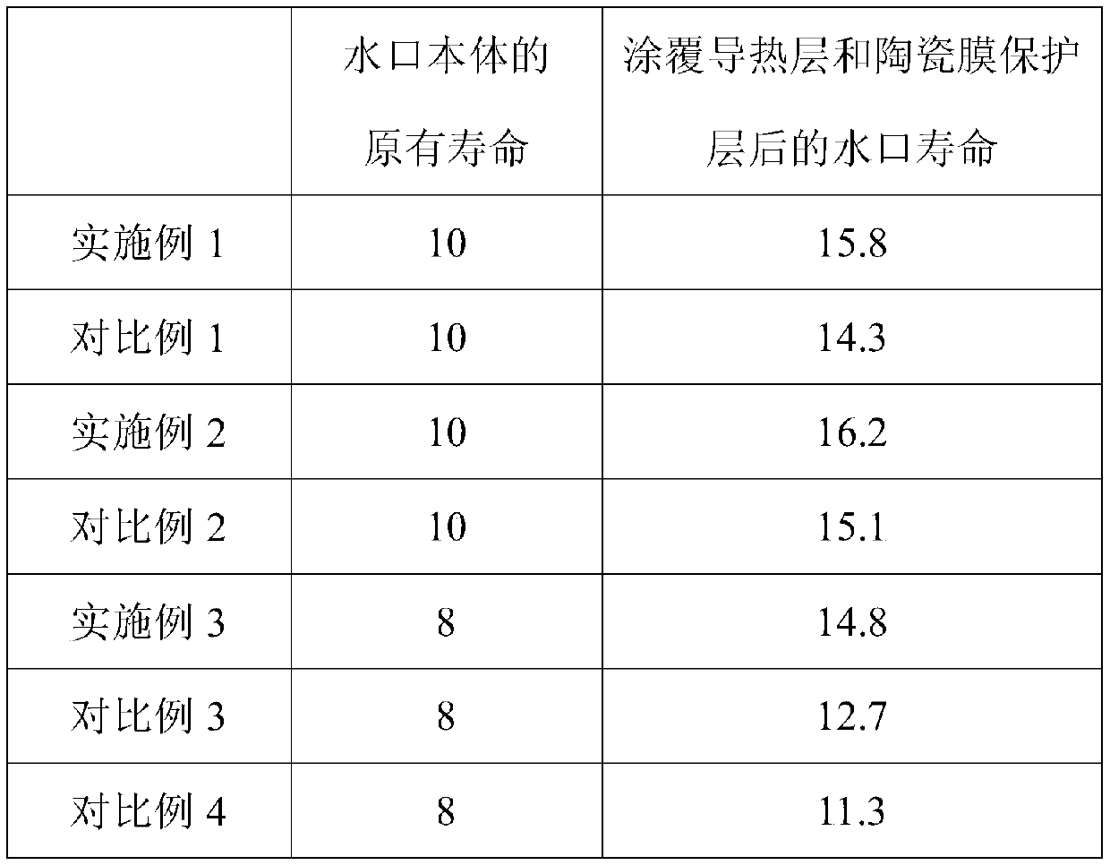 Preparation method of graphene ceramic membrane for metallurgy nozzle