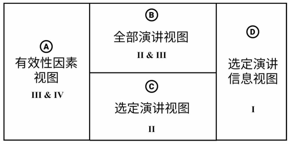 Video content validity visual analysis method and system based on multi-modal emotion