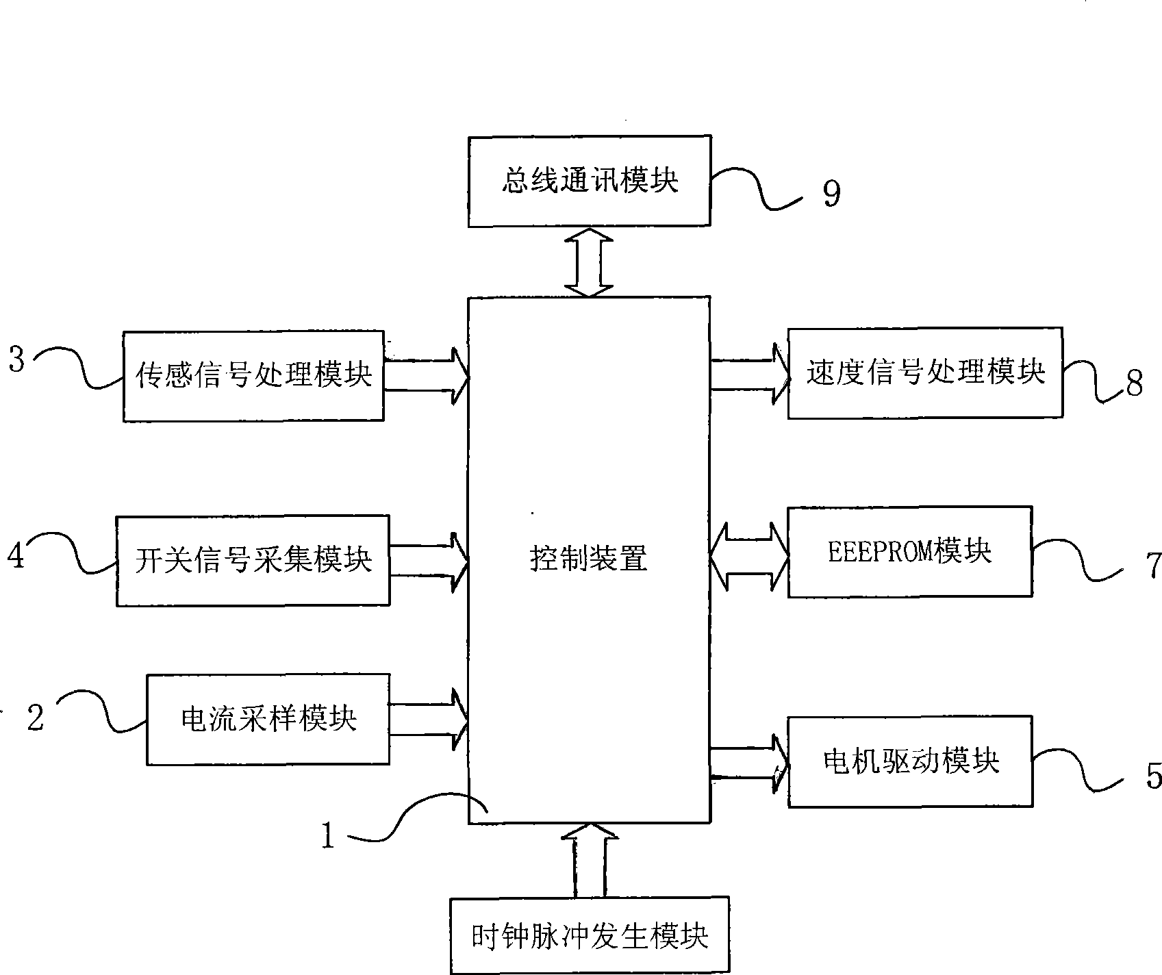 Vehicle dormer window movement control system and method