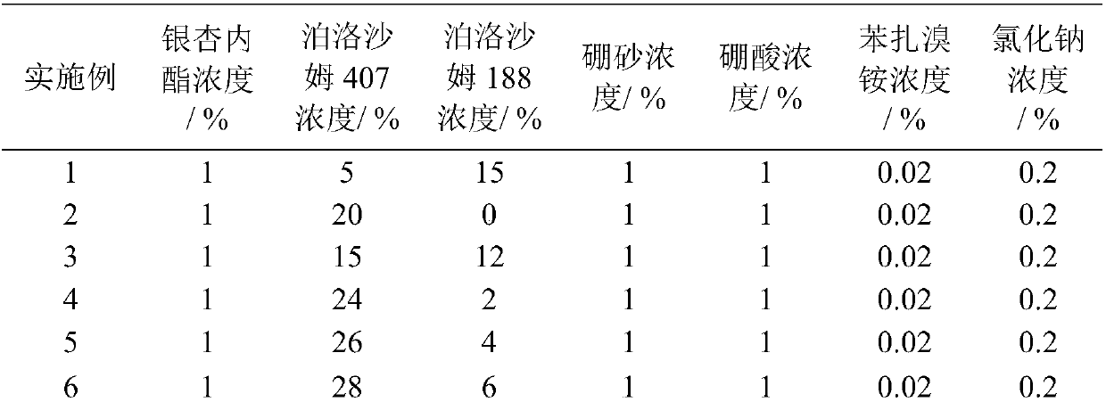 Gingko diterpene lactone ophthalmic preparation as well as preparation method and application thereof