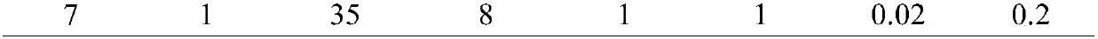 Gingko diterpene lactone ophthalmic preparation as well as preparation method and application thereof