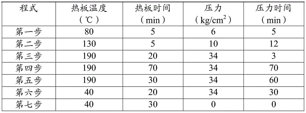 Rigid-flexible combined board and laminating method thereof