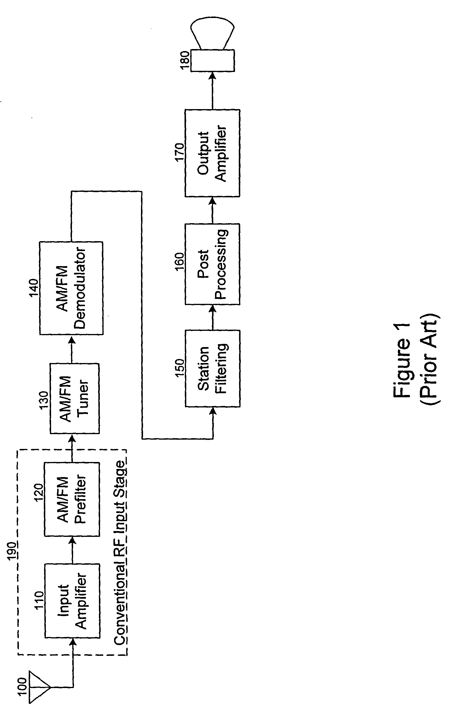 Personal spectrum recorder