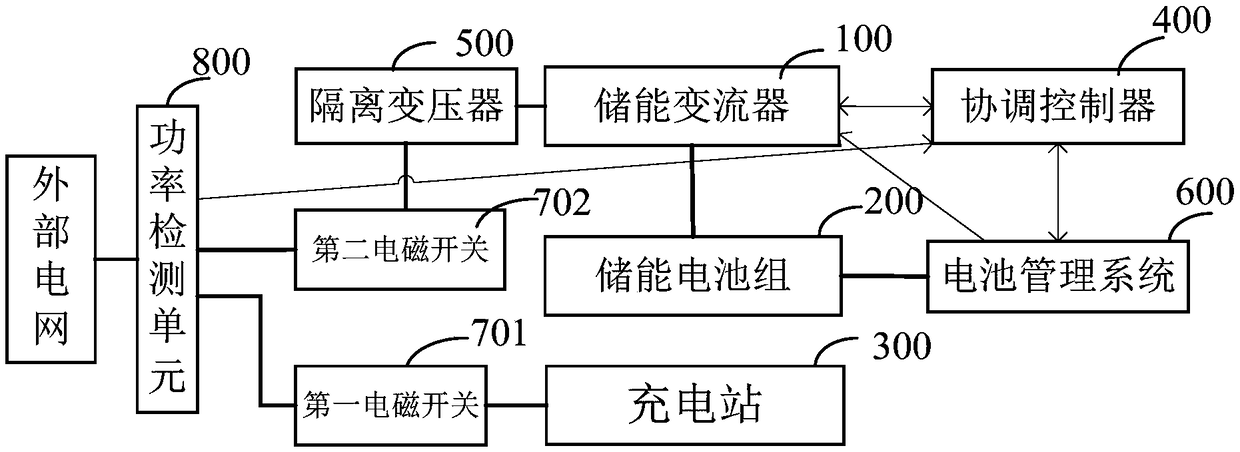 Charging station system of a novel electric vehicle